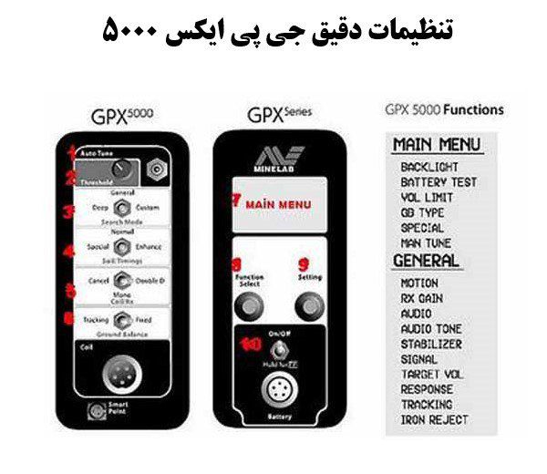 تنظیمات دقیق جی پی ایکس 5000