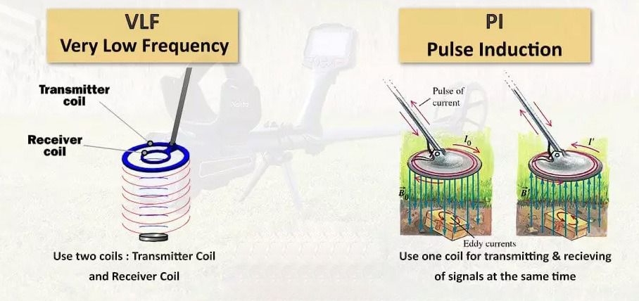 تفاوت فلزیاب VLF و PI چیست؟